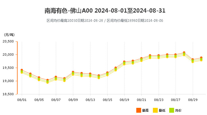 南海靈通鋁錠價格2024年8月.jpg